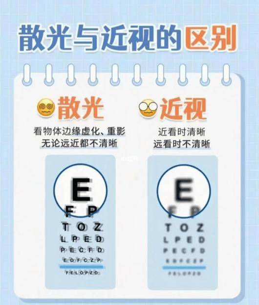 散光≠近视！散光到底是啥？