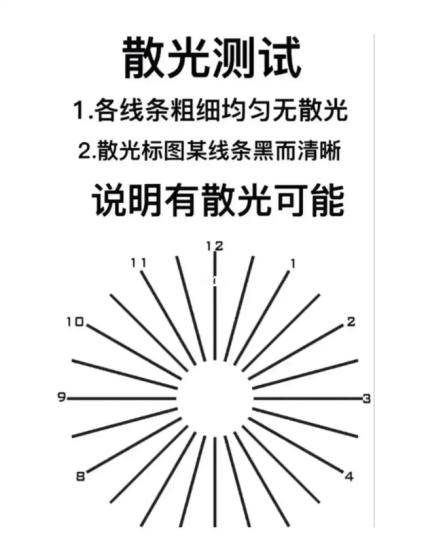 散光≠近视！散光到底是啥？