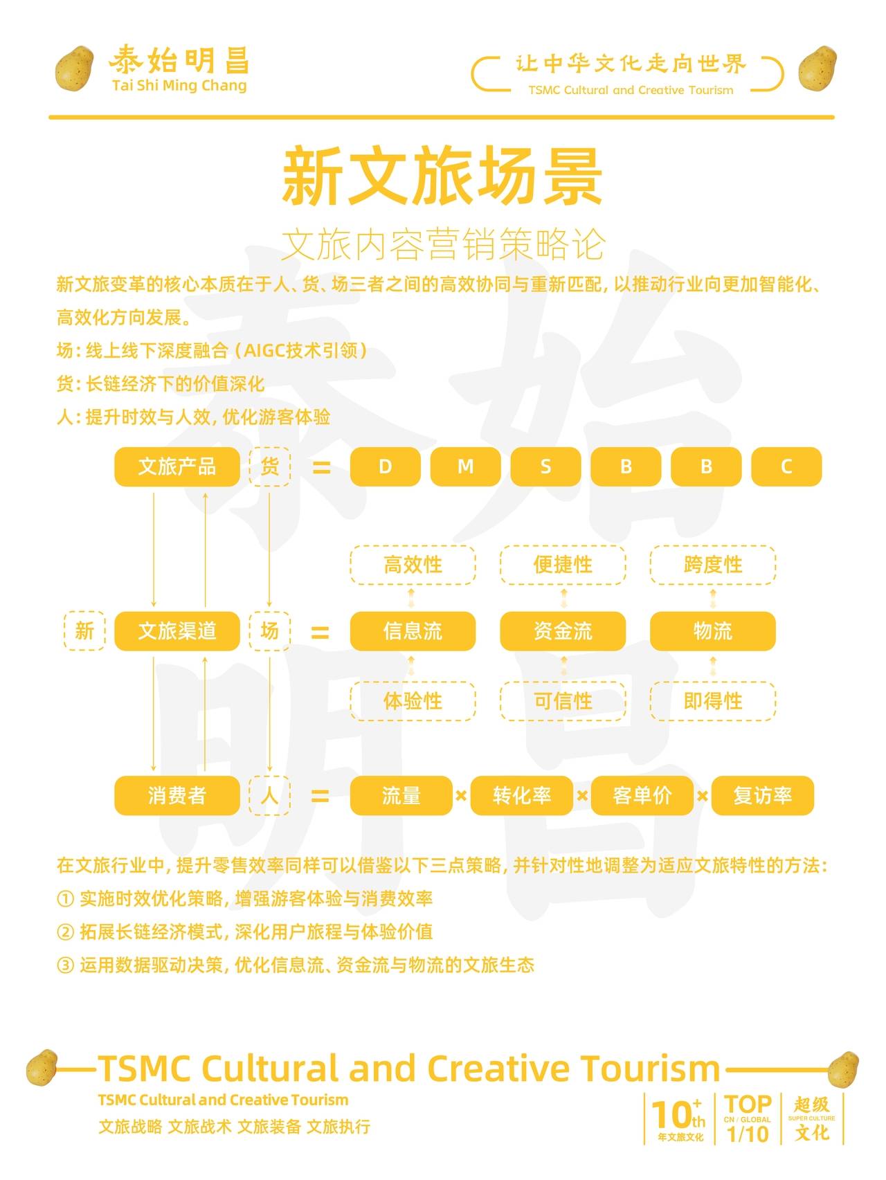 泰始明昌文旅：文旅人货场到底是啥