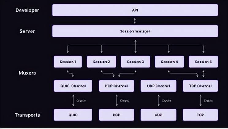 加速区块链游戏过渡到 Web3，一文读懂Zypher Network的Zytron引擎