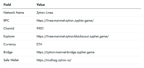 加速区块链游戏过渡到 Web3，一文读懂Zypher Network的Zytron引擎