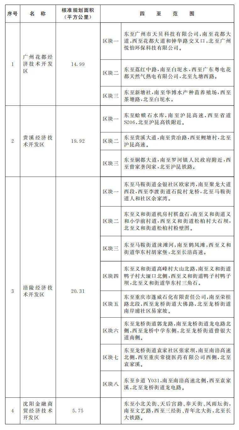 国务院同意！广州新增一个国家级经济技术开发区