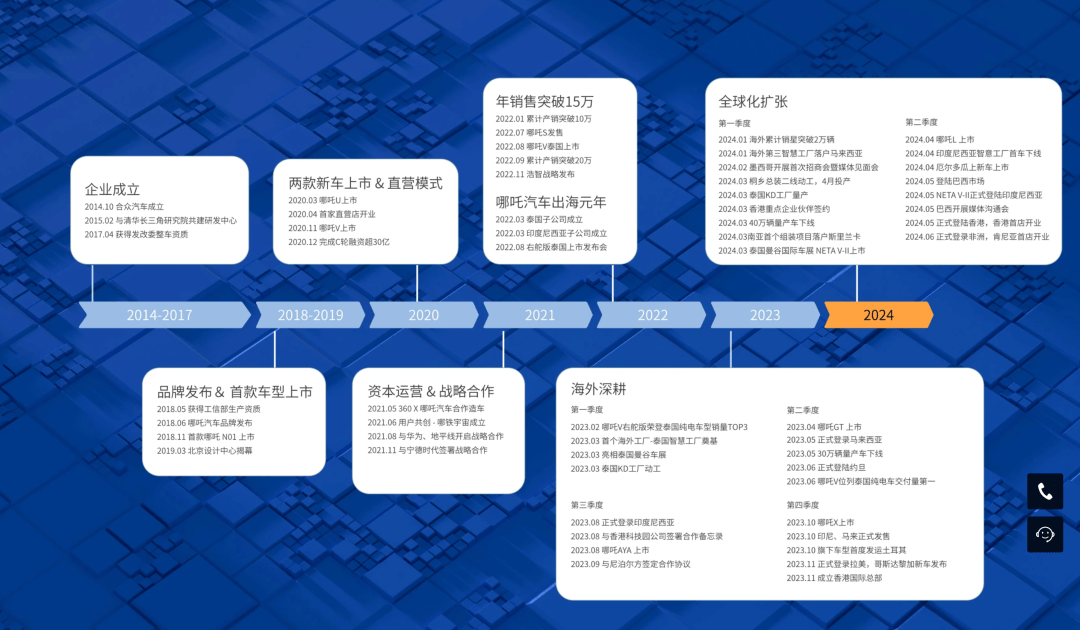 哪吒 CEO 张勇最终还是离开了