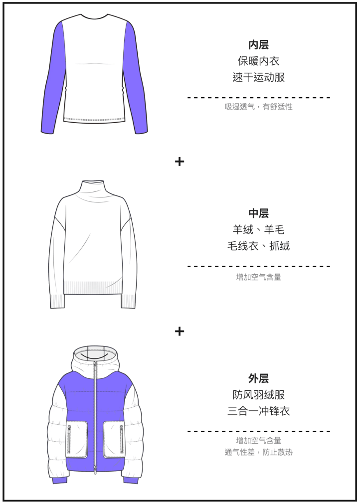 羽绒服里穿短袖更暖和？“冷知识”+1