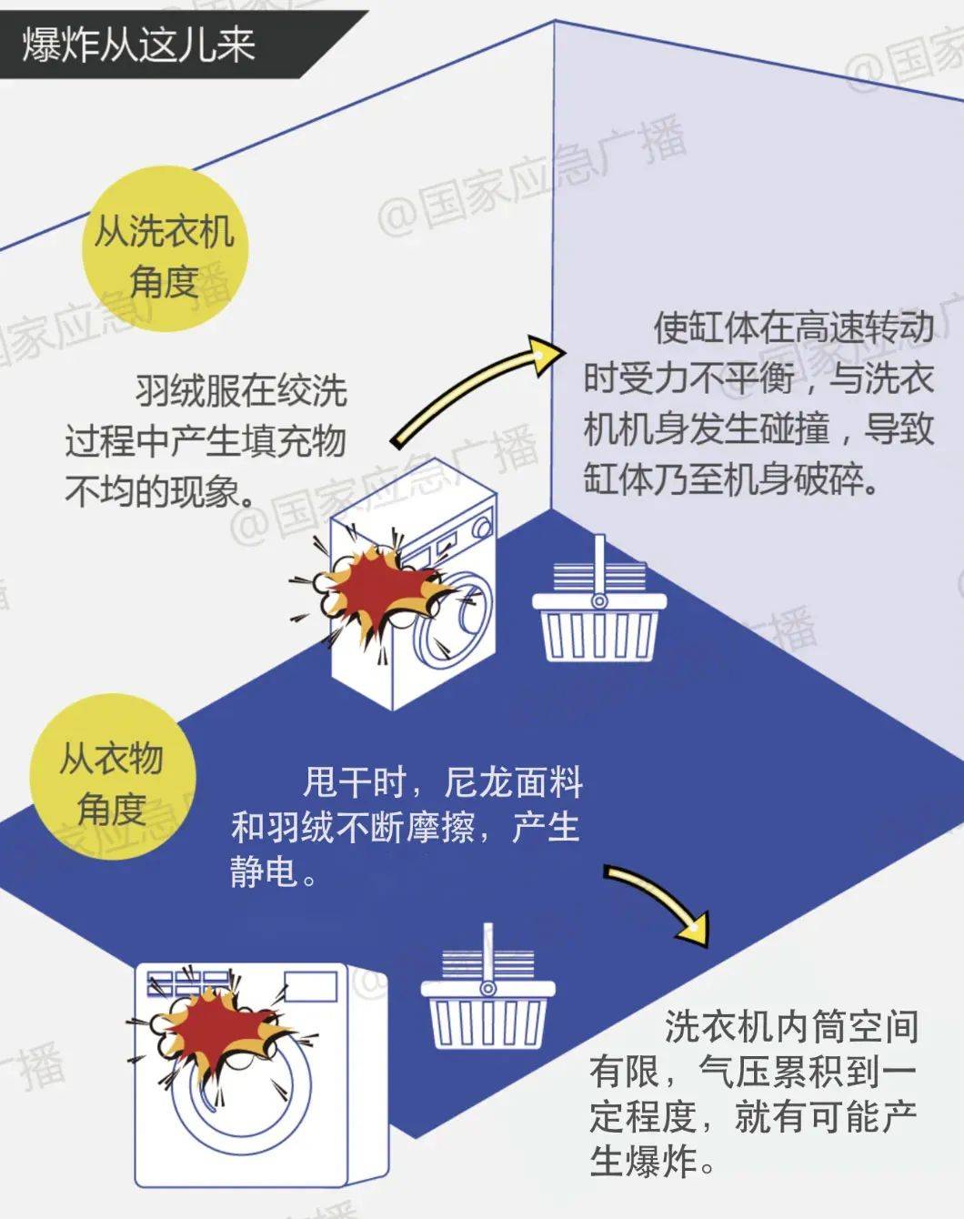 羽绒服里穿短袖更暖和？“冷知识”+1