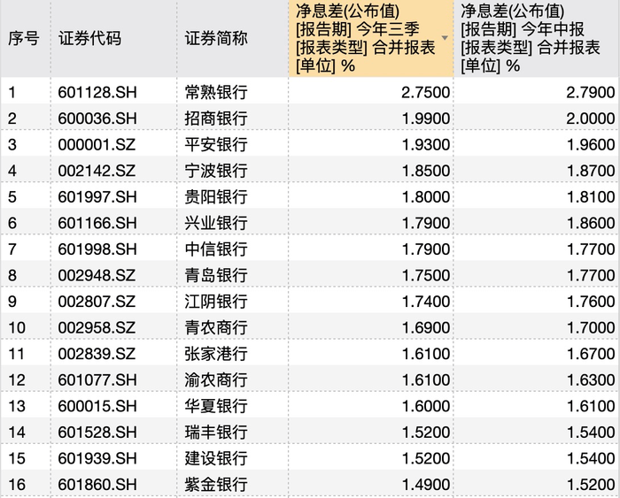 银行年底花式“揽储”：“2”字头存款利率再现，利率下行趋势未改