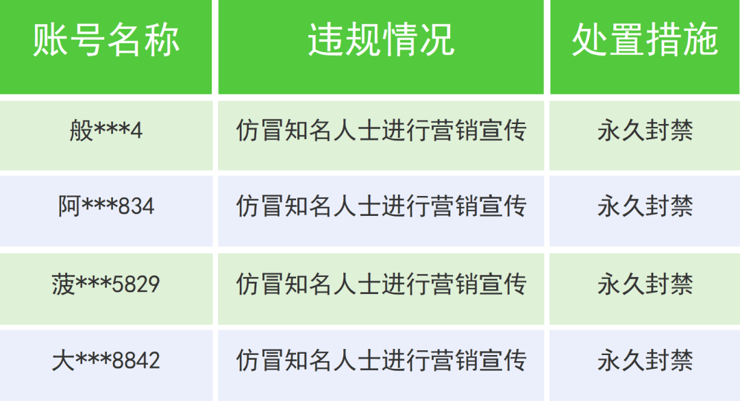 抖音、微信、快手公告：集体下架，账号关闭！