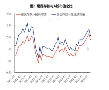 张忆东：明年A股牛市高点在下半年，12月中旬到1月中旬是布局好时机
