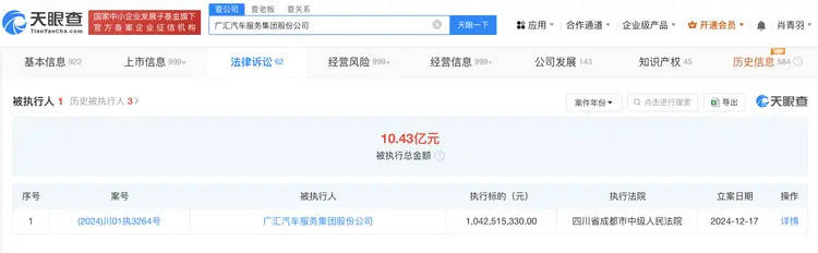 广汇汽车等被强制执行 10.4 亿，资金压力引关注