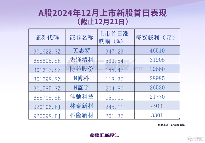 半导体巨头的供应商即将IPO上市，明天申购！