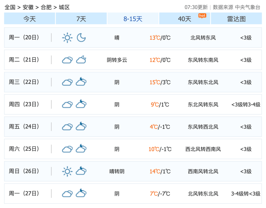合肥一个多月没下雨，原因弄清楚了！