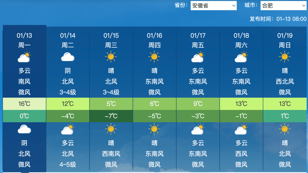合肥一个多月没下雨，原因弄清楚了！