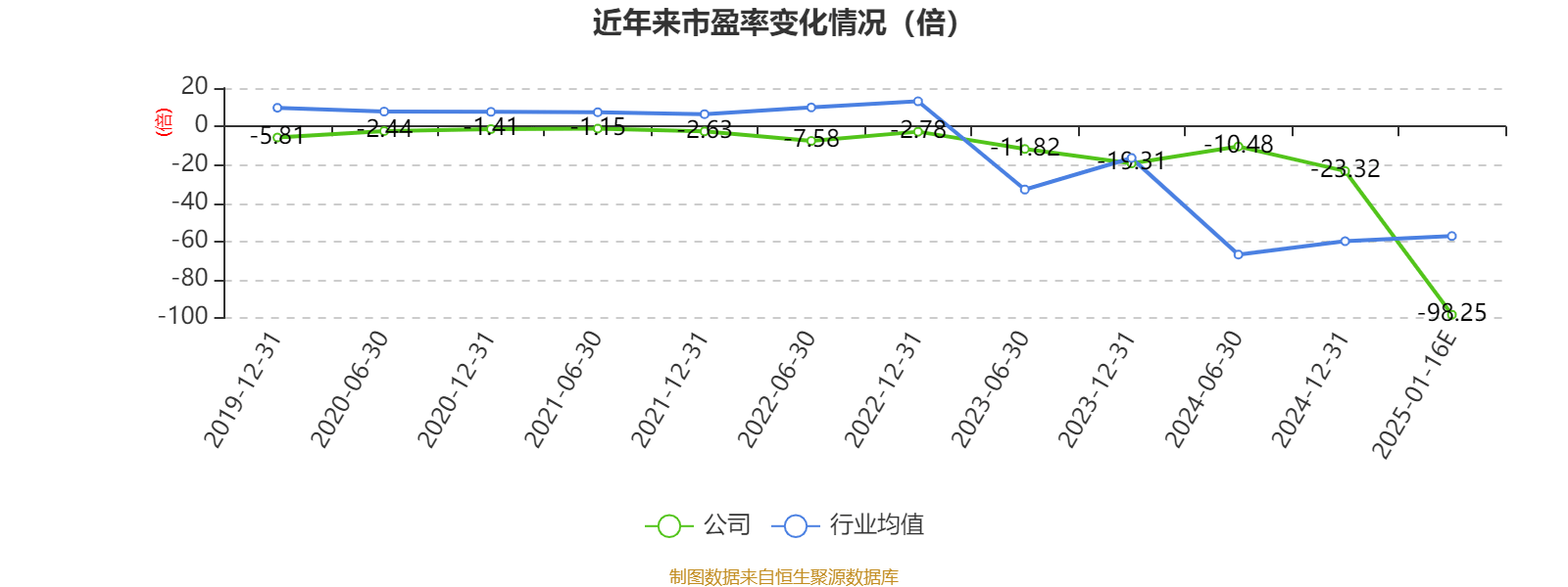 云南城投：预计2024年亏损3500万元-5250万元