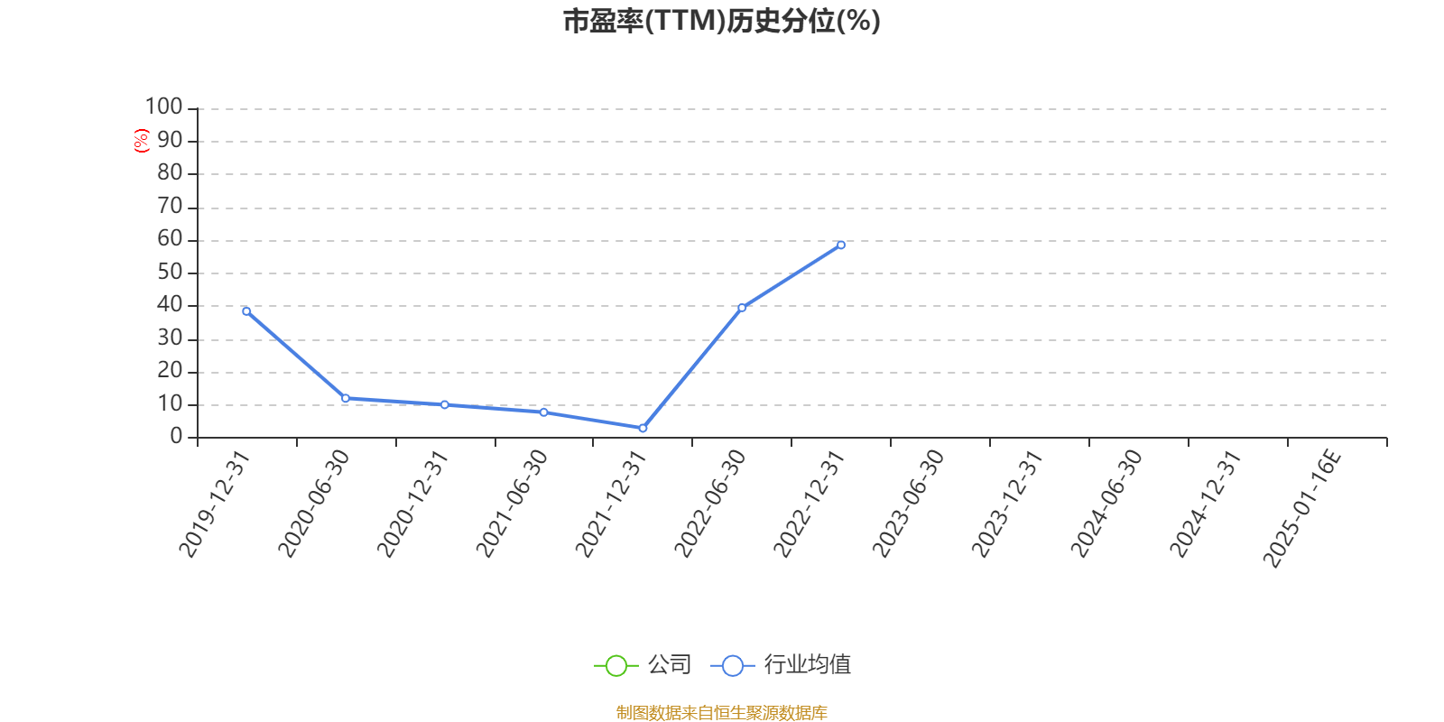 云南城投：预计2024年亏损3500万元-5250万元