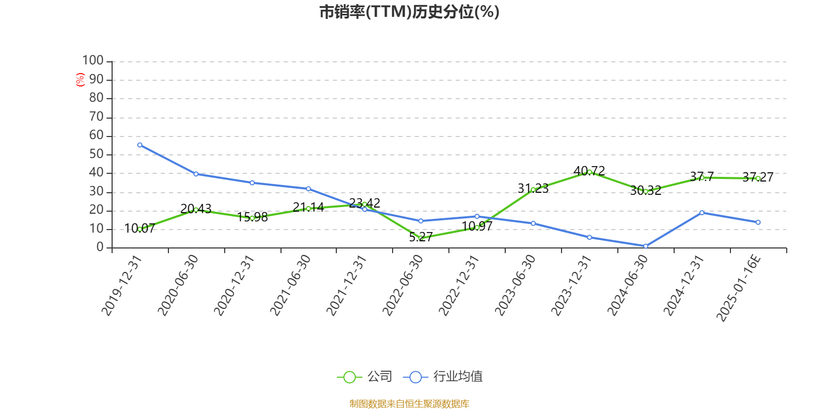 云南城投：预计2024年亏损3500万元-5250万元