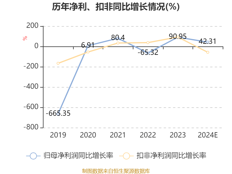 云南城投：预计2024年亏损3500万元-5250万元