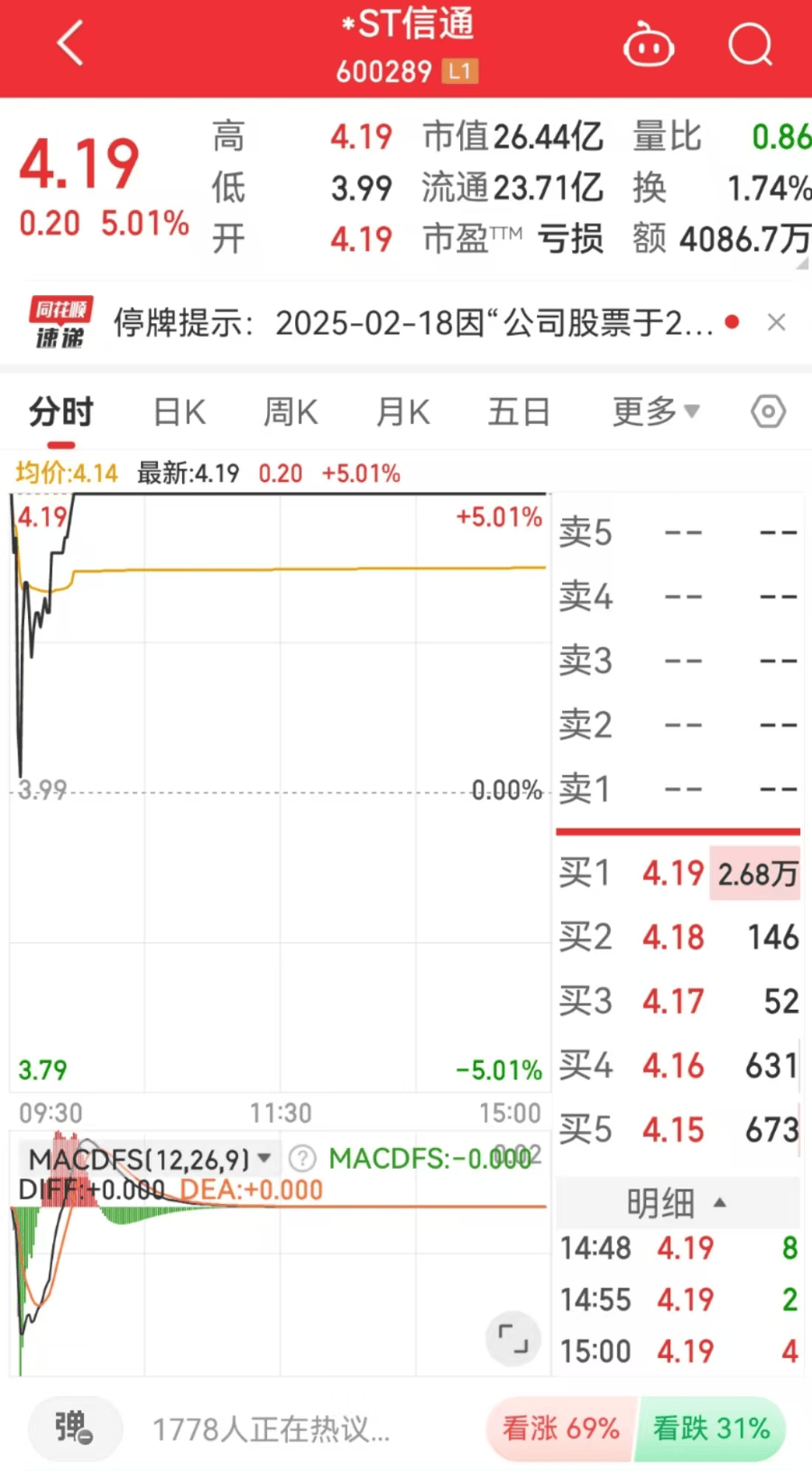 19天18板妖股，今起停牌核查！