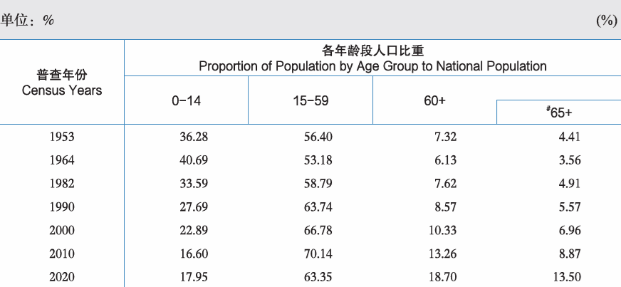 专家透露：对于不生小孩的“主力军”，很多人存误解