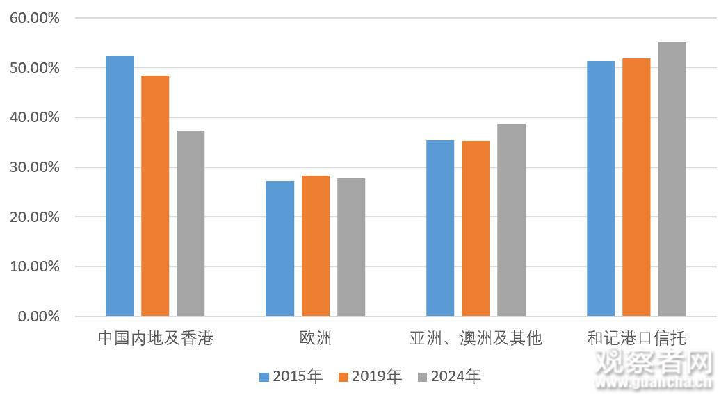 江宇舟：李嘉诚“卖港”，从来就不是“在商言商”