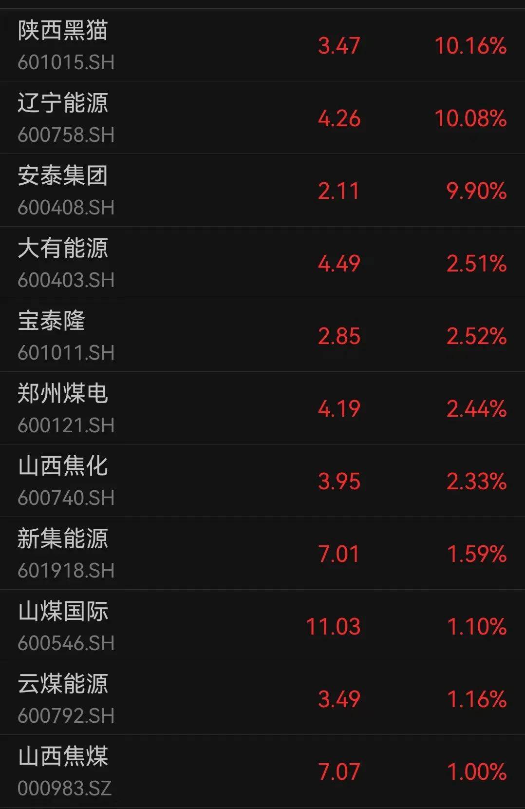 刚刚，突然猛拉！逆市大涨！