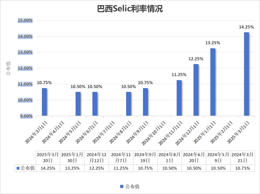 突发！加息100个基点！