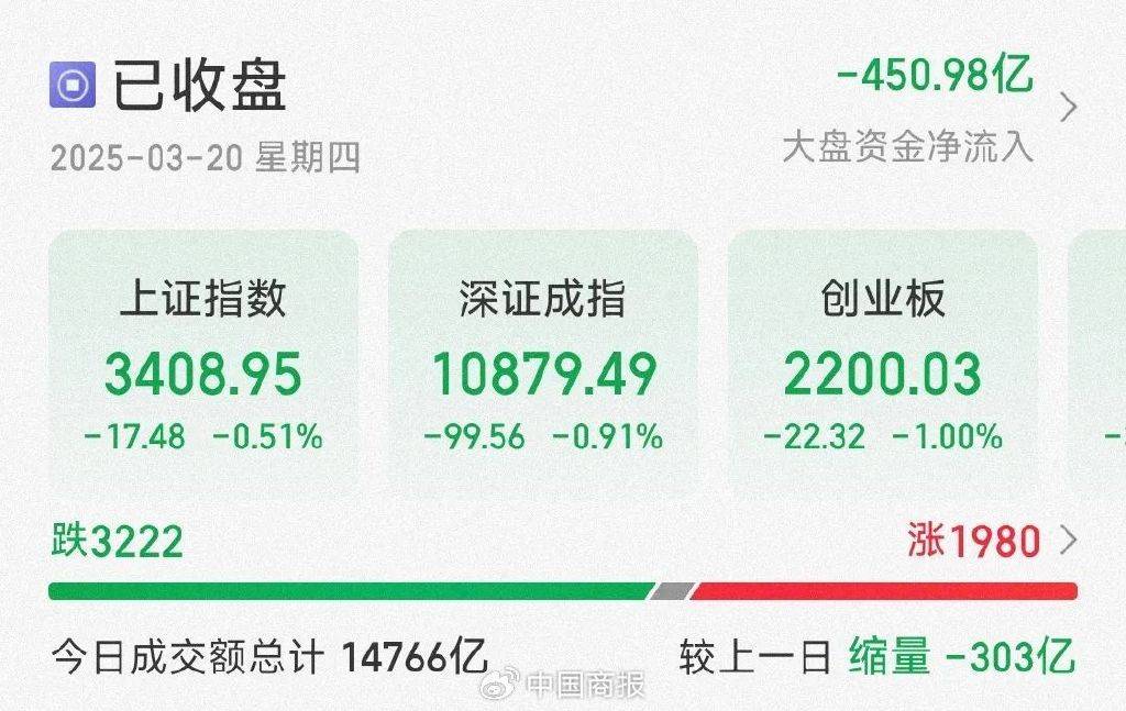 A股春天何时来？今日三大指数继续下跌，多位业内人士预测→