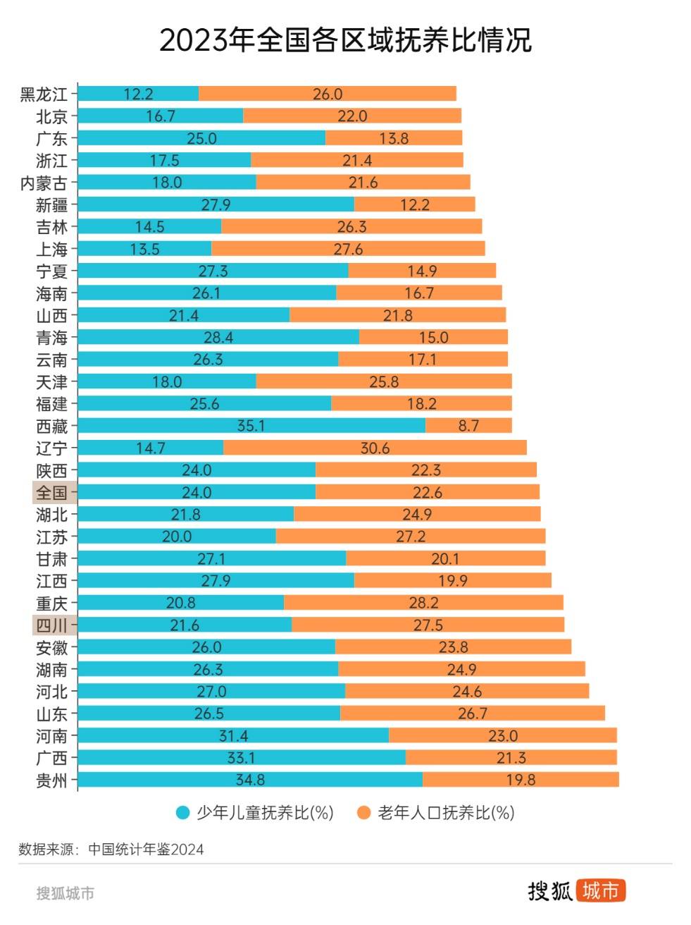 常住人口连续两年下降，四川接近人口红利临界点