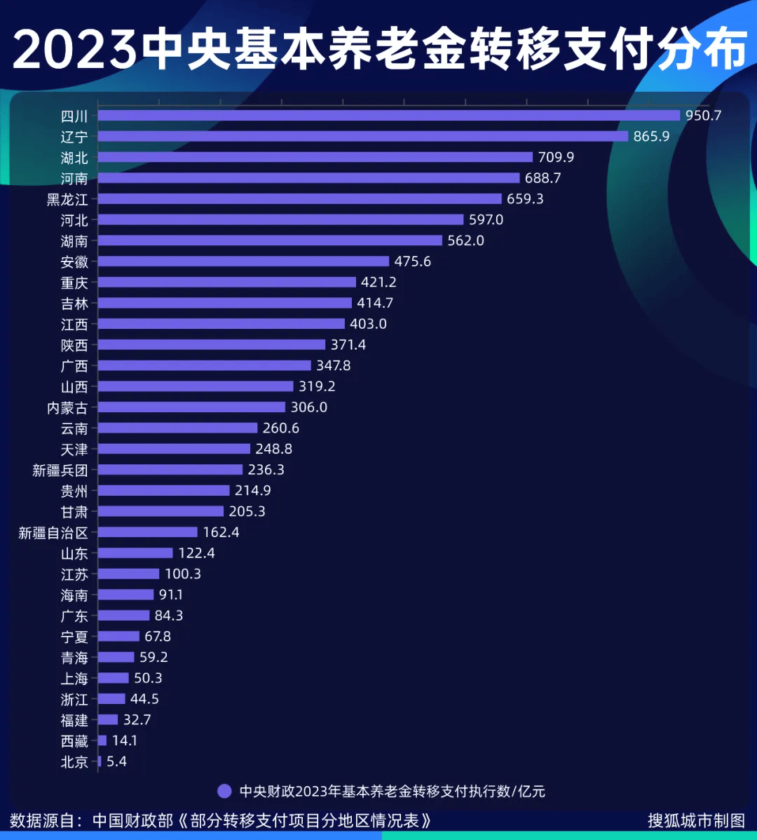 常住人口连续两年下降，四川接近人口红利临界点
