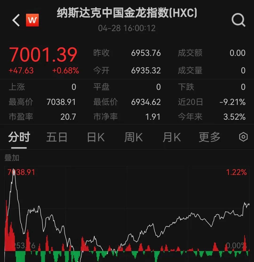 关税大消息，美财长最新发声