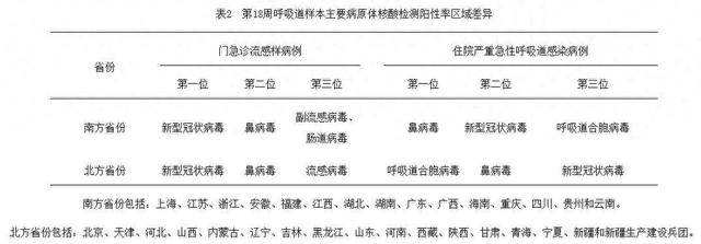 新冠再“抬头”？武汉疾控最新提醒