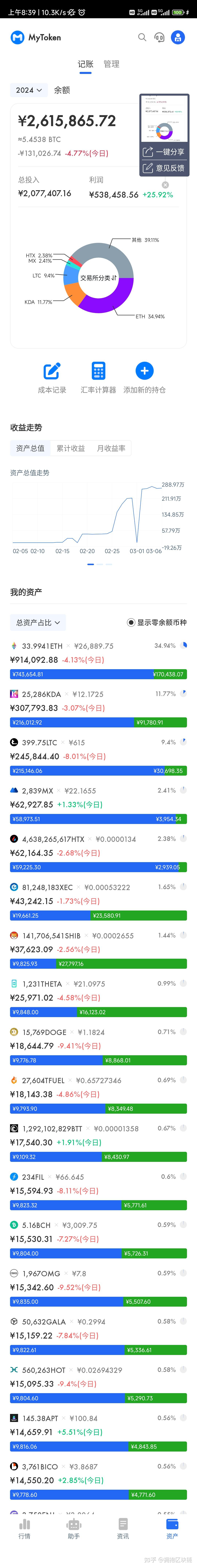 现在哪里能炒币(哪个app可以炒币)