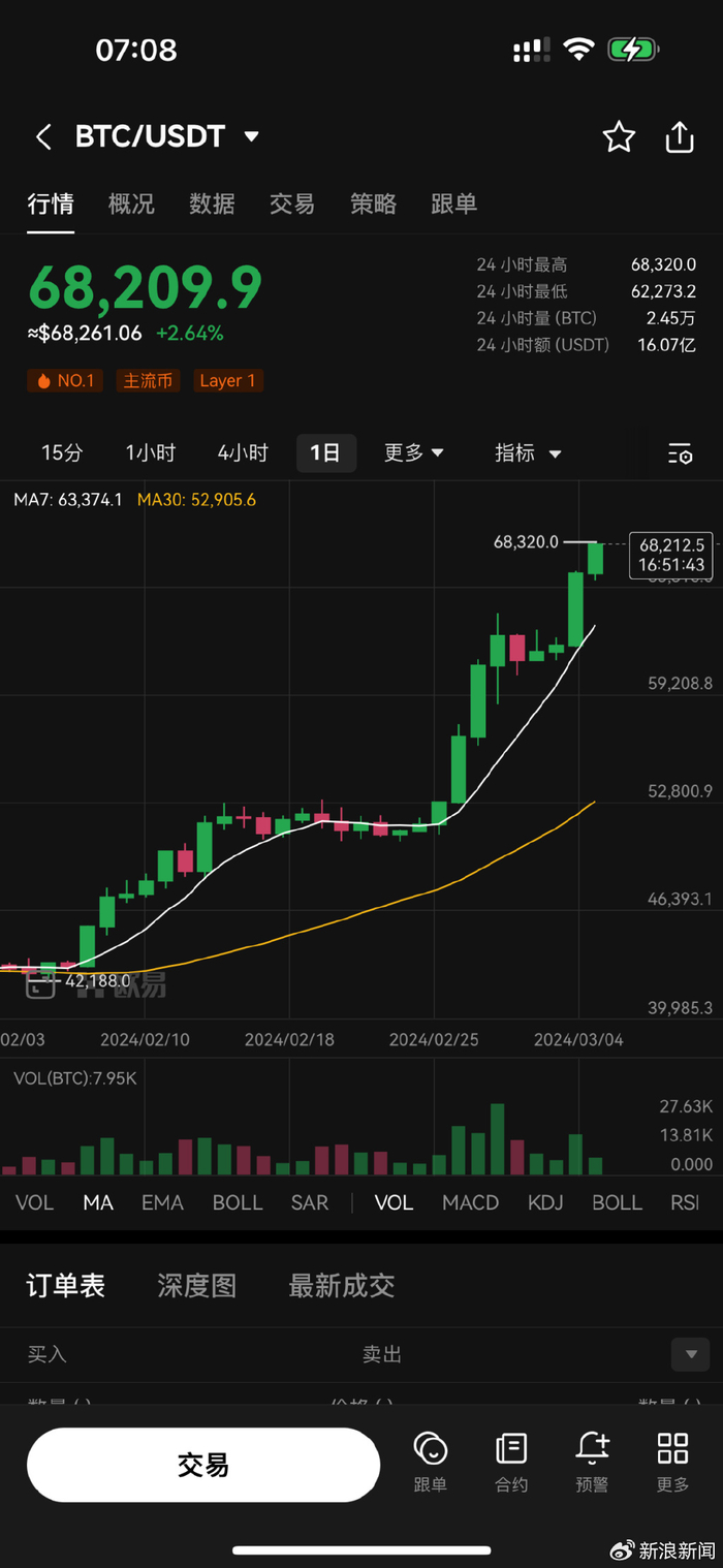 炒币买卖(炒币买卖怎么操作视频) 炒币买卖(炒币买卖怎么操作视频)
