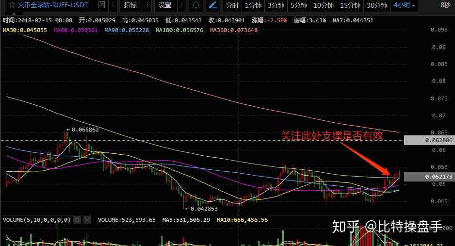 ven币走势图(value币走势) ven币走势图(value币走势)