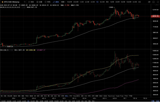 炒币指标(炒币指标怎么配合使用) 炒币指标(炒币指标怎么配合使用)