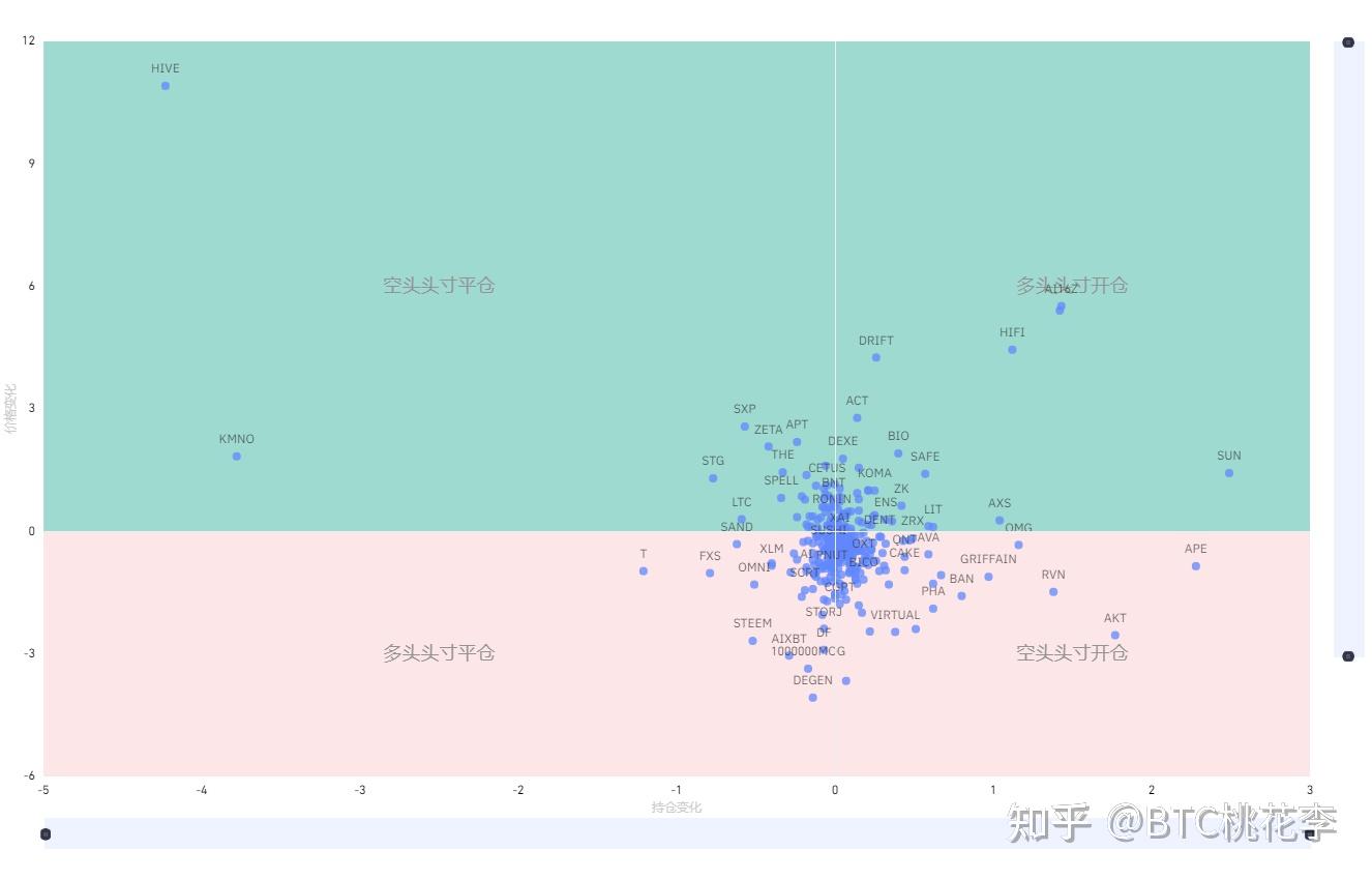 炒币指标(炒币指标怎么配合使用) 炒币指标(炒币指标怎么配合使用)