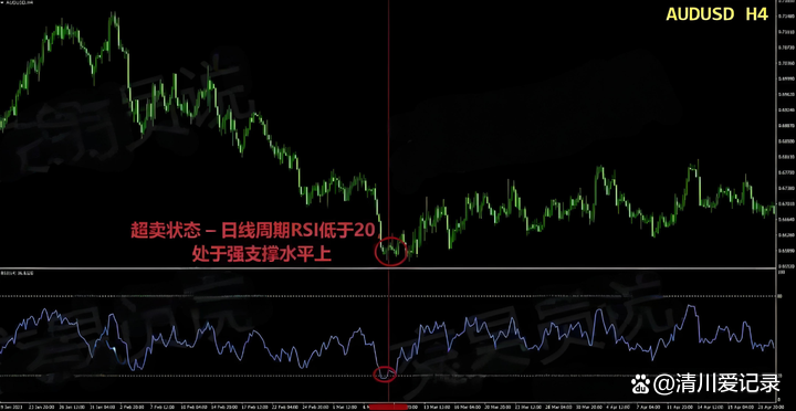 炒币指标(炒币指标软件) 炒币指标(炒币指标软件)