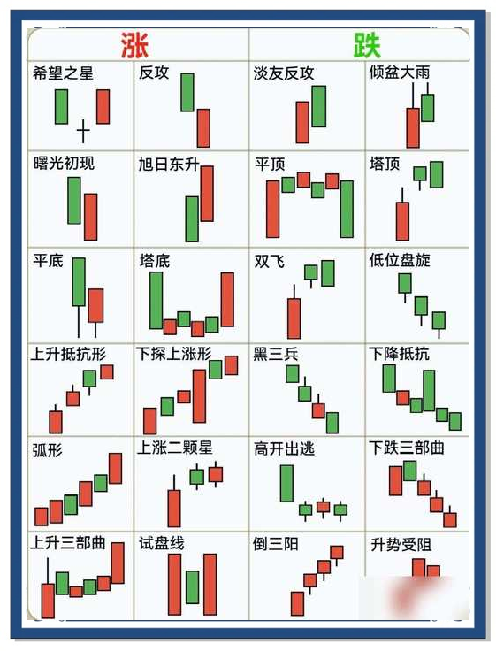 炒币指标(炒币指标软件) 炒币指标(炒币指标软件)