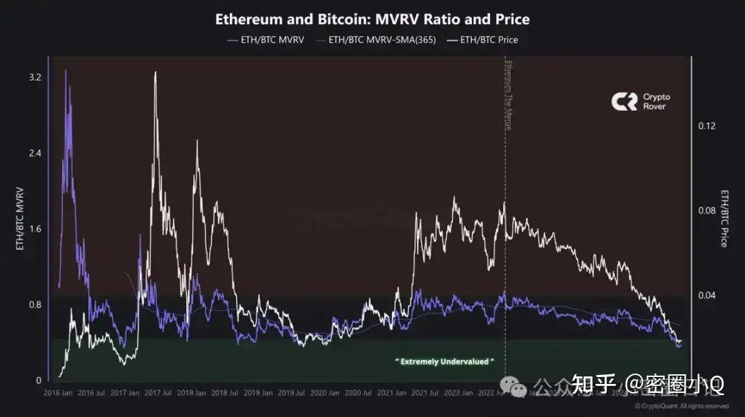 币圈历史(币圈发展史) 币圈历史(币圈发展史)