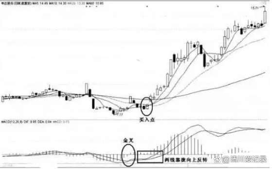 炒币线视频讲解(炒币技术k线讲解) 炒币线视频讲解(炒币技术k线讲解)