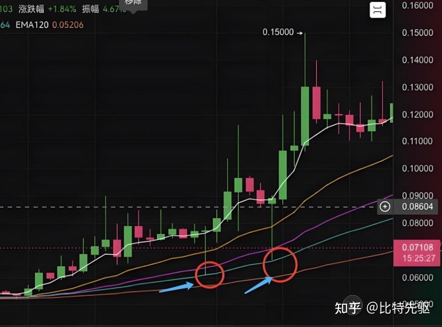 币圈炒币方法(币圈炒币赚钱方法)