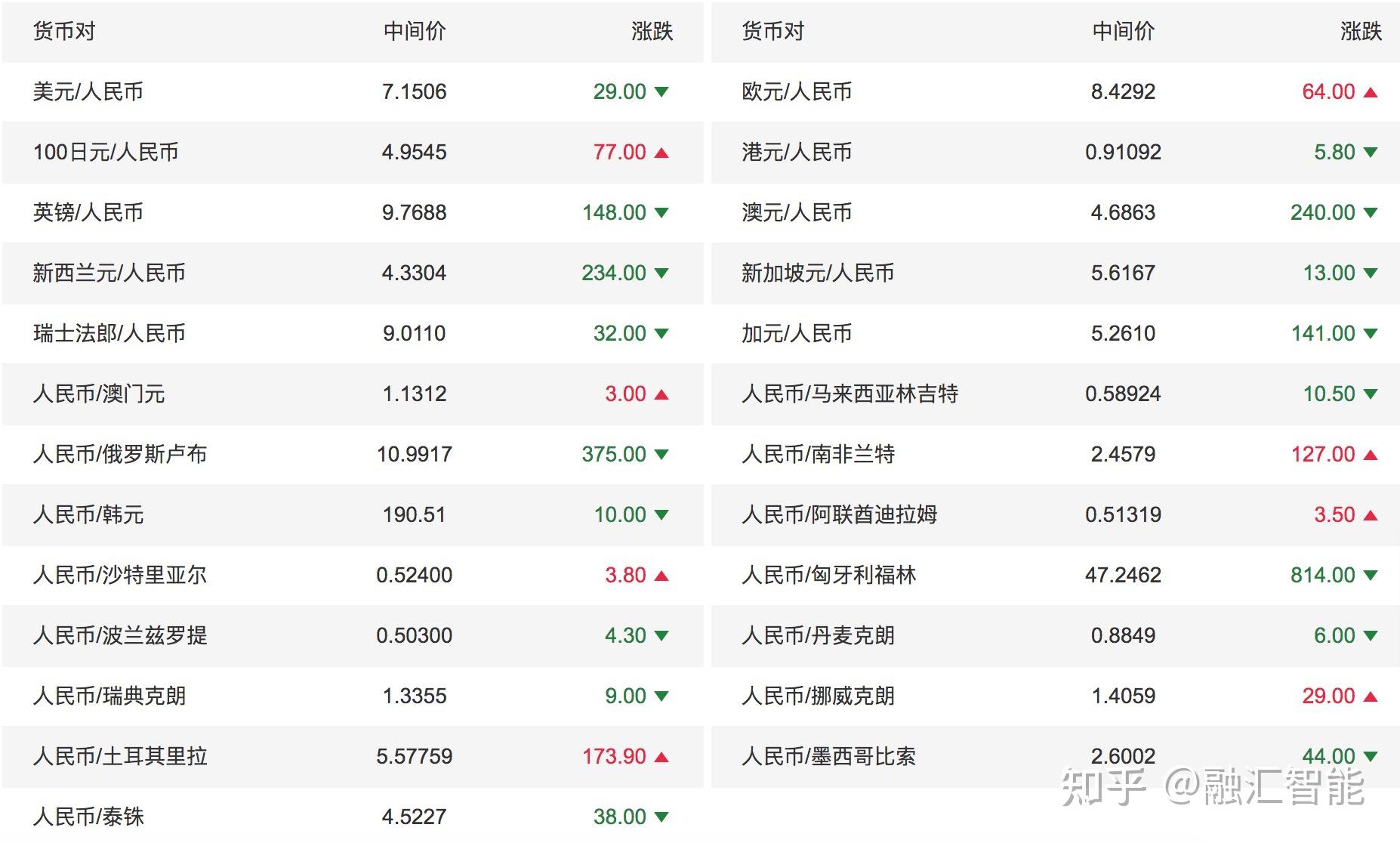 今日币价(今日币价usdt) 今日币价(今日币价usdt)