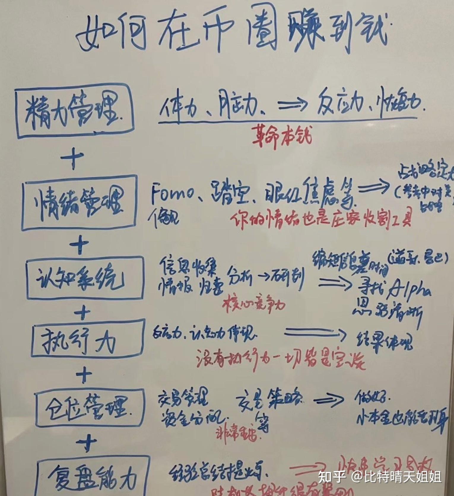 炒币新手学习(炒币新手能赚钱吗) 炒币新手学习(炒币新手能赚钱吗)