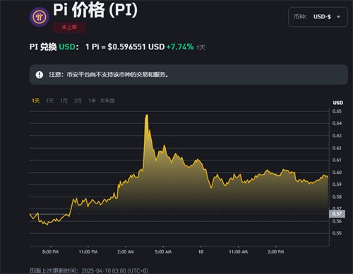 以特币交易(以特币在哪个交易所) 以特币交易(以特币在哪个交易所)