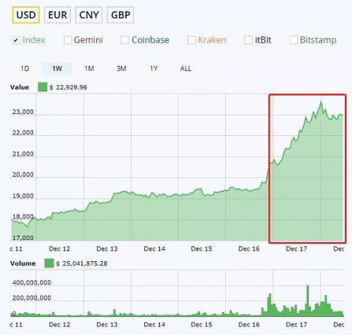 币成交易(币成交易所最新版本更新内容)