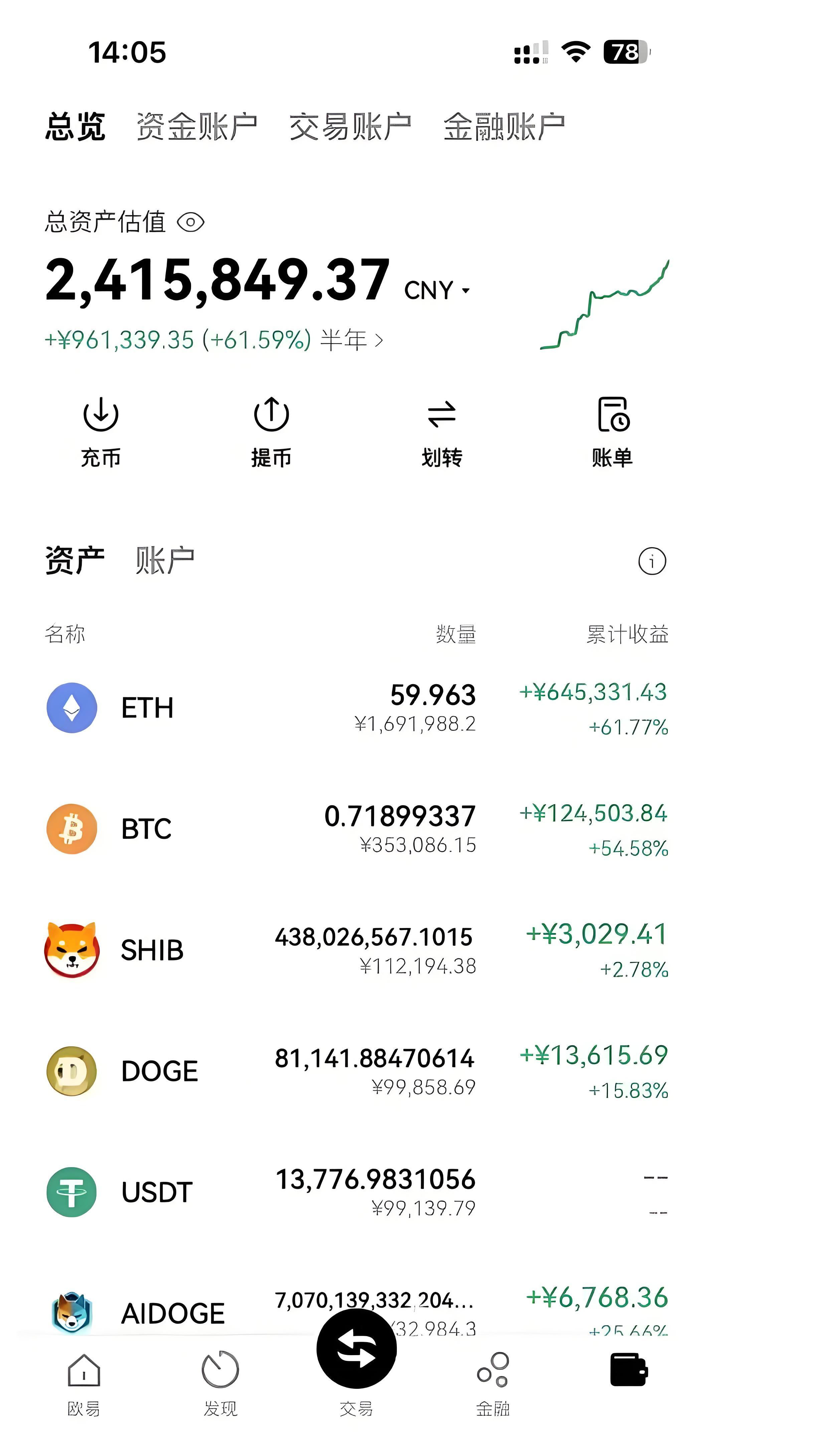 炒币说明(炒币的交易规则) 炒币说明(炒币的交易规则)