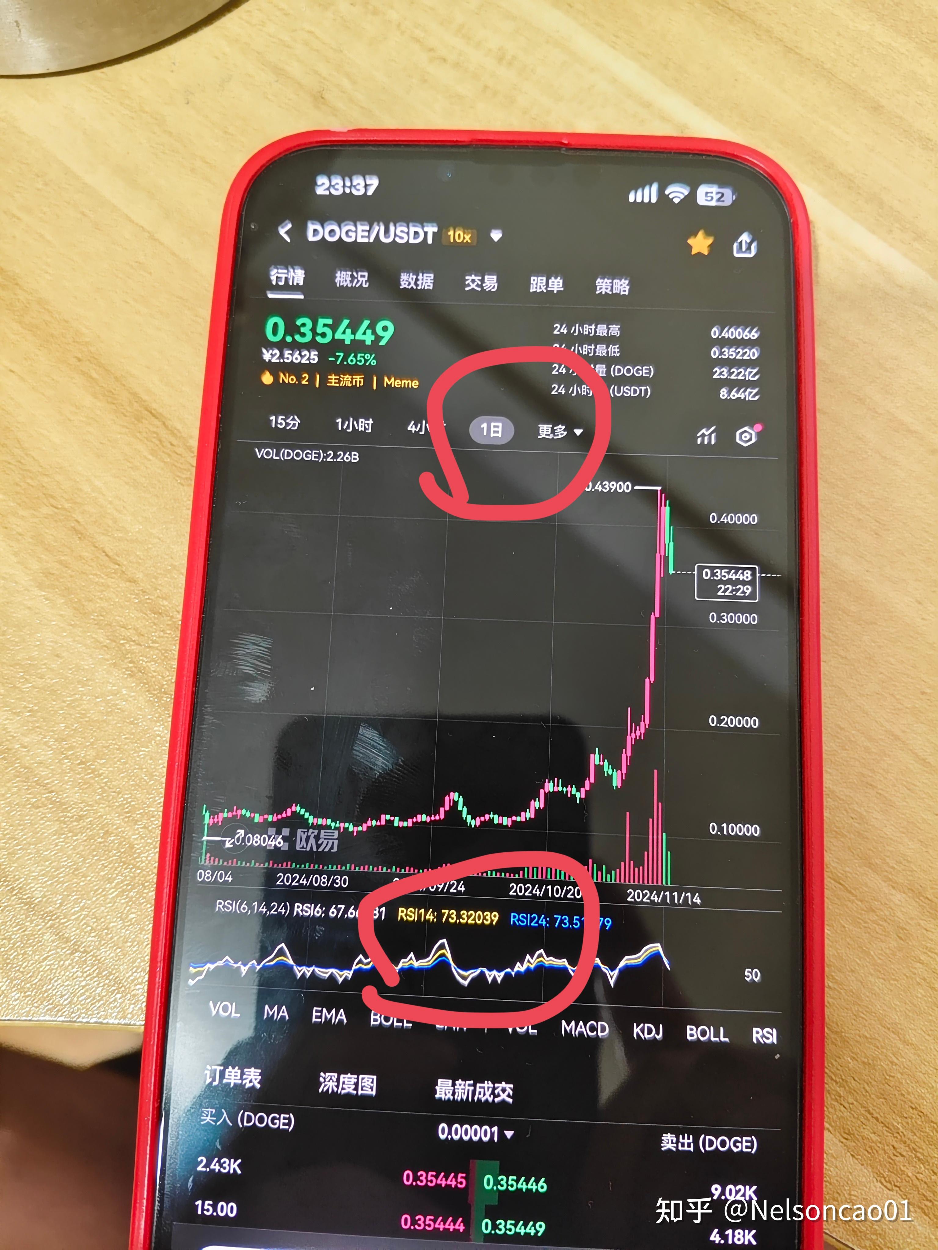 币圈交易(币圈交易手续费算法)