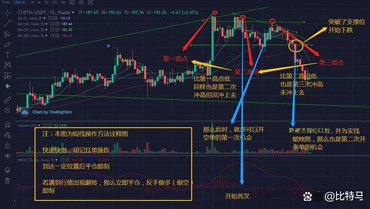 炒币合约(炒币合约的危害) 炒币合约(炒币合约的危害)