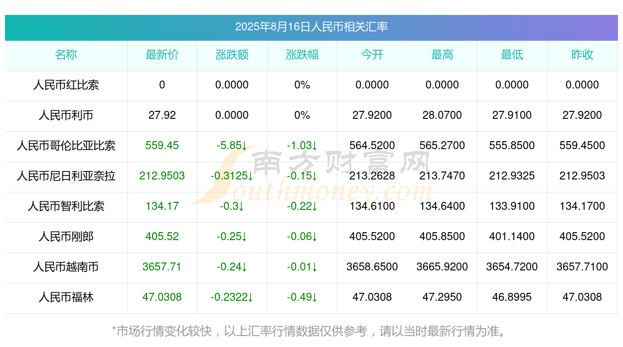 币价行情(fⅰl币价行情) 币价行情(fⅰl币价行情)