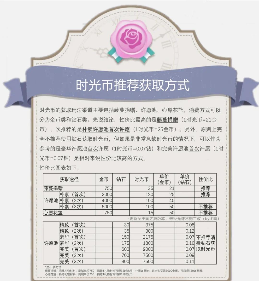 炒币秘诀(炒币实战技巧) 炒币秘诀(炒币实战技巧)