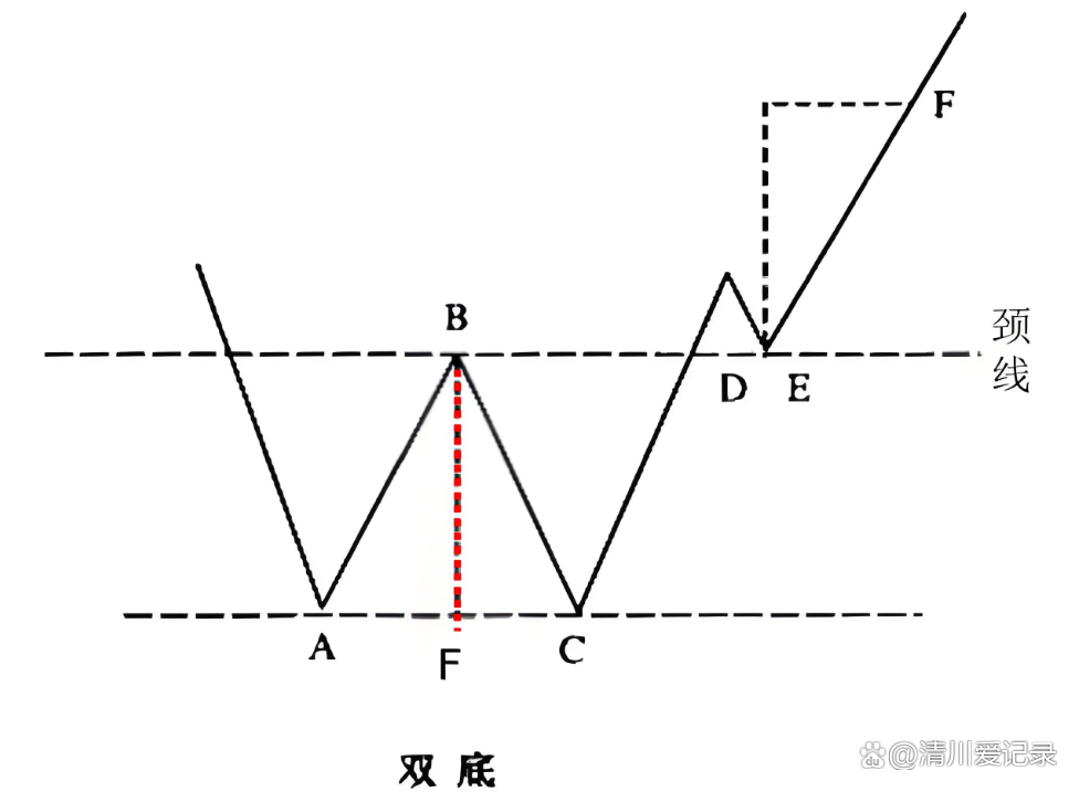 炒币买卖(炒币买卖技巧)